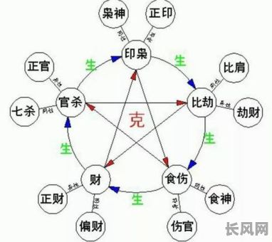 八字偏印格命局中，哪些富豪的运势如此独特？
