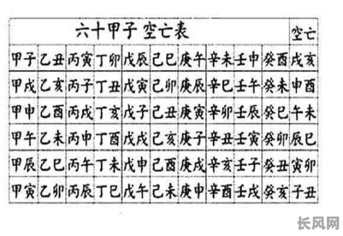 八字命理空亡如何判断婚姻好坏?八字命理空亡对婚姻有何影响?