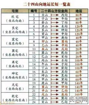 2025年二十四山向造葬吉日精选:风水吉日指南