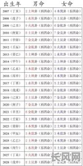 2025年亳州生辰八字精准择吉日,专业算命师为您打造吉祥人生!