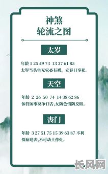 2025年黄道吉日神煞详解：揭秘最大神祇之威