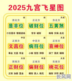 2025年如何利用月份日柱日选择吉日,提升运势与规划