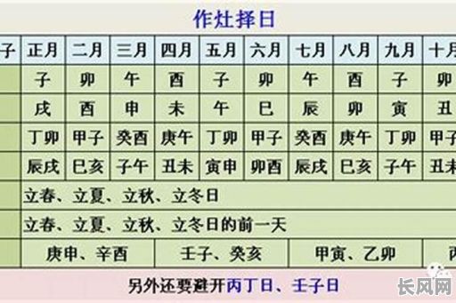 2025年阴历3月立灶吉日查询:精选吉日助你顺利立灶