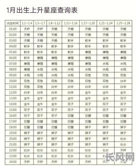 2025年十月二十三出生吉日详解:星座、宜忌及命运分析