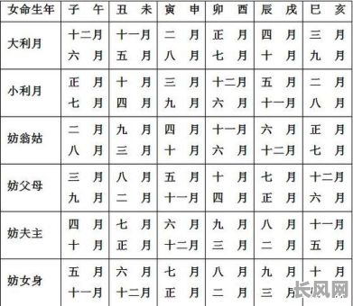 2025年龙年属马人的吉日详解:精选吉日一览表