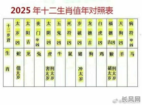 2025年精准吉日与生辰八字测算:解锁个人命运密码