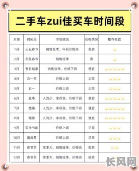 2025年十二月底购车吉日指南:精选策略助你挑选最佳购车时机