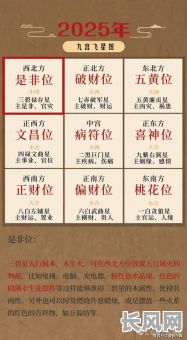 2025年己巳命壬寅年最佳入宅吉日推荐