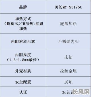 2025年深度评测:吉日高压锅的烹饪体验与易用性全面解析