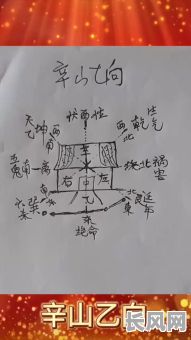 2025年乙山辛兼卯酉吉日精选:传统择日法与现代风水学结合