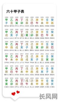 2025年六十甲子精准推算:八字合婚吉日精选,打造幸福婚姻起点