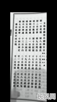 详解文殊菩萨剃头吉日选择与注意事项