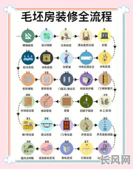 如何科学选择新房装修吉日?全面指南助您选好吉日!