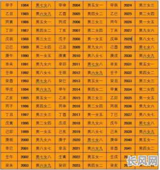 专业周易八字测合婚吉日,精准测算最佳结婚吉日