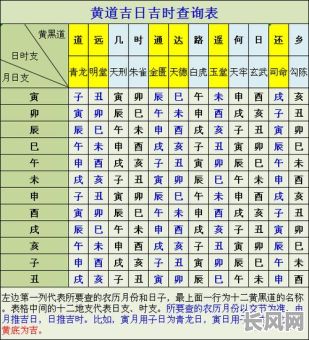 详解吉日择吉时口诀:传统方法与现代应用技巧