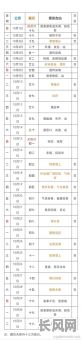 每月剪头发的吉日：探寻每月最佳理发吉日，提升运势与形象