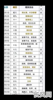 2025年月最好的黄道吉日查询及运势分析指南