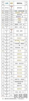 农历理发吉日表：精选全年最佳理发吉日，助您运势亨通！