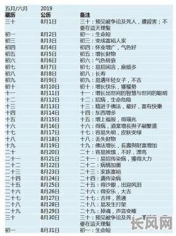 农历五月理发吉日:2025年最佳理发吉日推荐与查询指南