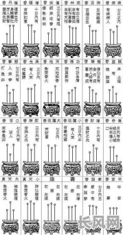 2025年安香吉日查询及推荐:寻找全年最佳安香吉日,助您趋吉避凶