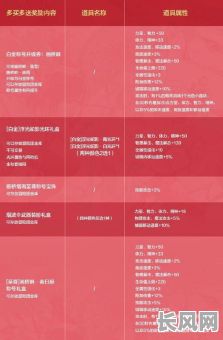 葫芦娃炼器吉日价格表详解:获取最佳炼器时机与价格明细