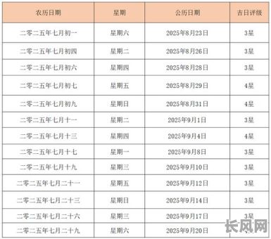 2025年7月份黄道吉日一览表:全面详解本年最佳吉日选择指南