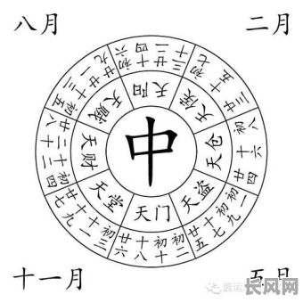 2025年7月最佳出行黄道吉日一览表,助您择吉出行,万事顺意!