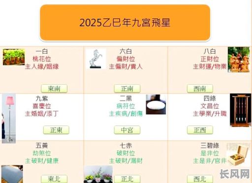 2025年装修吉日表:精选黄道吉日,助您装修顺利开启新生活