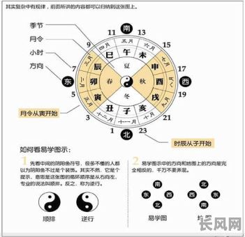 生辰八字选吉日:专业在线测算,助您挑选完美良辰吉日