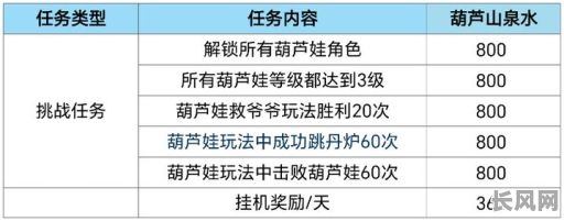 葫芦娃炼器吉日:探寻葫芦娃炼器秘术的最佳吉日选择与详细指南