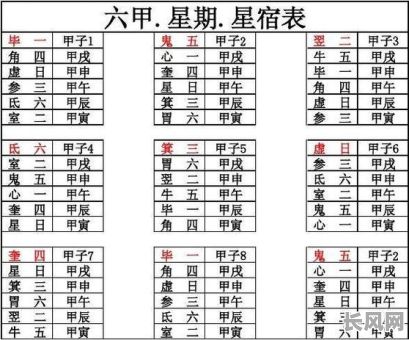 详解结婚吉日与星宿选择技巧及注意事项