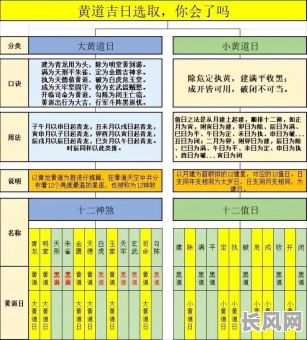 详解怎样看黄道吉日:快速掌握选吉日的方法与技巧