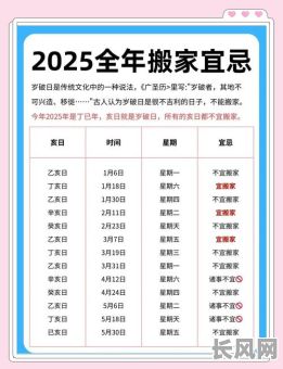 2025年修造吉日查询及选择指南，助您挑选最佳动土良辰