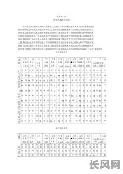 详解《协纪辩方逐月吉日表》及其在传统择日中的应用价值