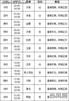 老黄历查搬家吉日时辰:如何使用老黄历选择最佳搬家吉日和时辰?