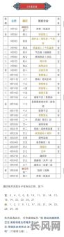 2025年3月最佳吉日推荐,为您挑选全年最吉利的日子