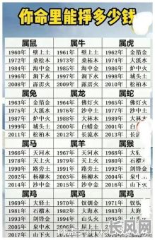 最佳属马人结婚吉日推荐,寻找属马结婚吉日必看!