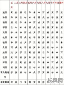 详解黄道吉日与黑道吉日选择与应用技巧