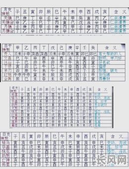 生辰八字吉日测算:专业在线测算,助您选最佳吉日,趋吉避凶!