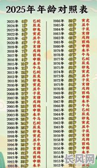 2025年9月出生吉日查询及推荐:寻找全年最佳出生时机