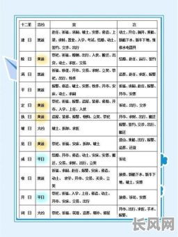 详解怎么选择黄道吉日:实用技巧与步骤分享