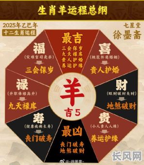 2025年属羊最佳搬家吉日推荐,选对日子旺家宅!