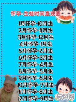 如何选择合适的生孩子吉日吉时?全面指南助您一臂之力