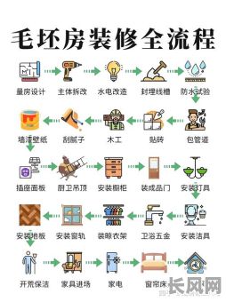 最佳装修房子良辰吉日选择指南，助您挑选吉日进行装修