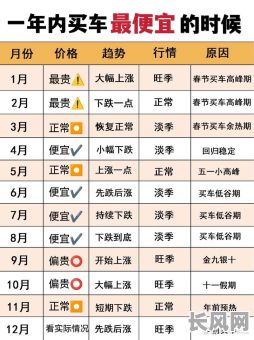 如何选择买车最佳黄道吉日?全面指南助您选吉日购车