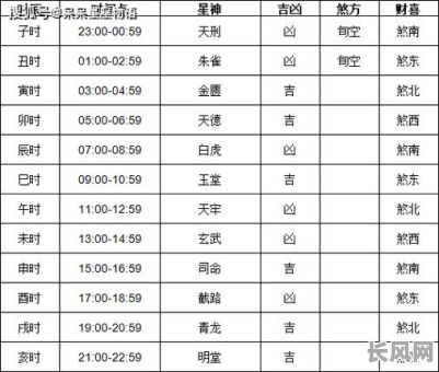黄道吉日中吉日有哪些?详解黄历中吉日的选择与查询方法