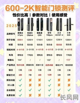 2025年换门锁吉日推荐指南,选对良辰安新锁!