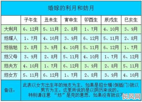 详解怎么算婚礼吉日的方法与技巧