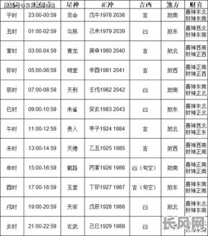 农历11月搬家吉日查询及最佳选择推荐
