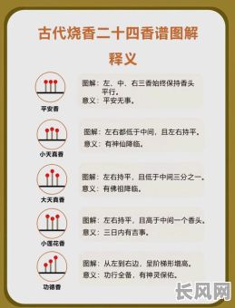 2025年上香吉日查询及推荐:寻找全年最佳上香吉日指南